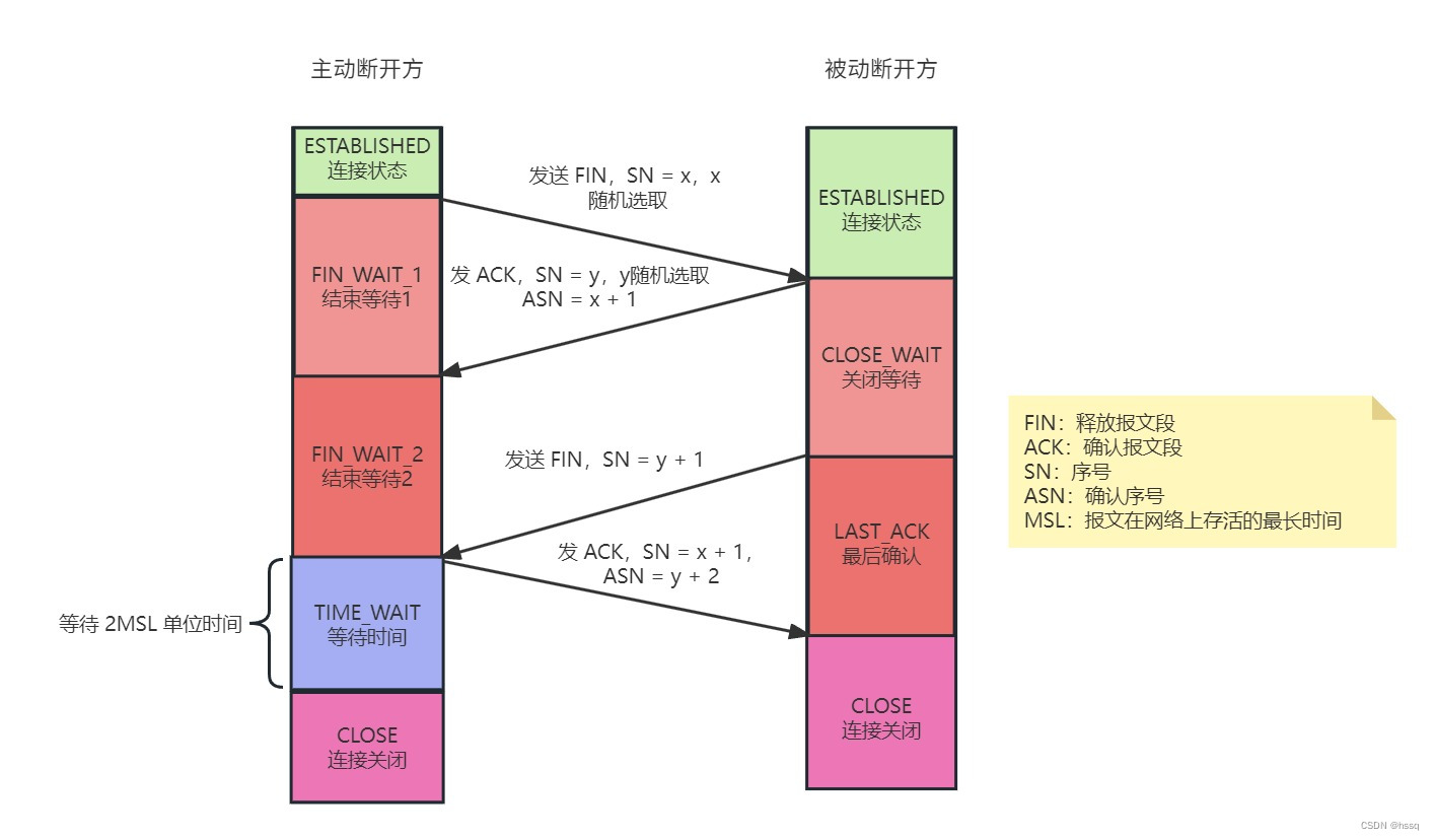 tcp客户端发fintcpfintimeout