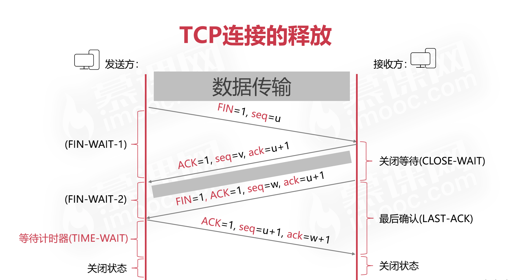 tcp客户端发fintcpfintimeout-第2张图片-太平洋在线下载