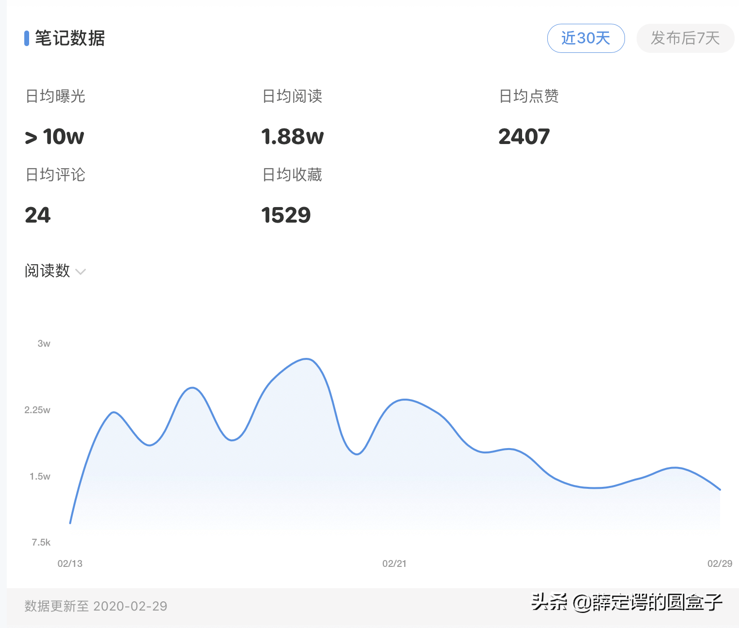 小红书客户端数据千瓜数据小红书数据分析平台-第2张图片-太平洋在线下载