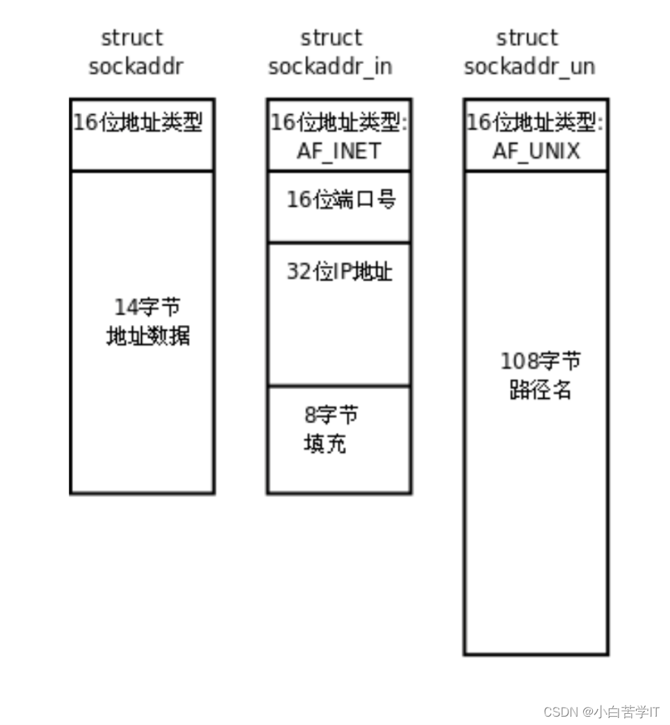udp多个客户端udp区分客户端和服务端吗