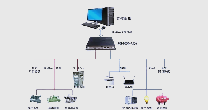 modbus多客户端modbus通讯协议详细解释