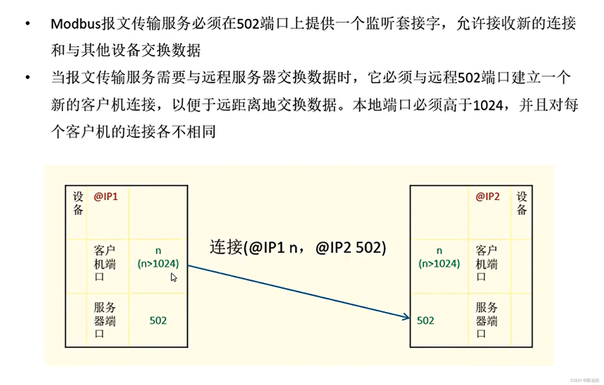 modbus多客户端modbus通讯协议详细解释-第2张图片-太平洋在线下载