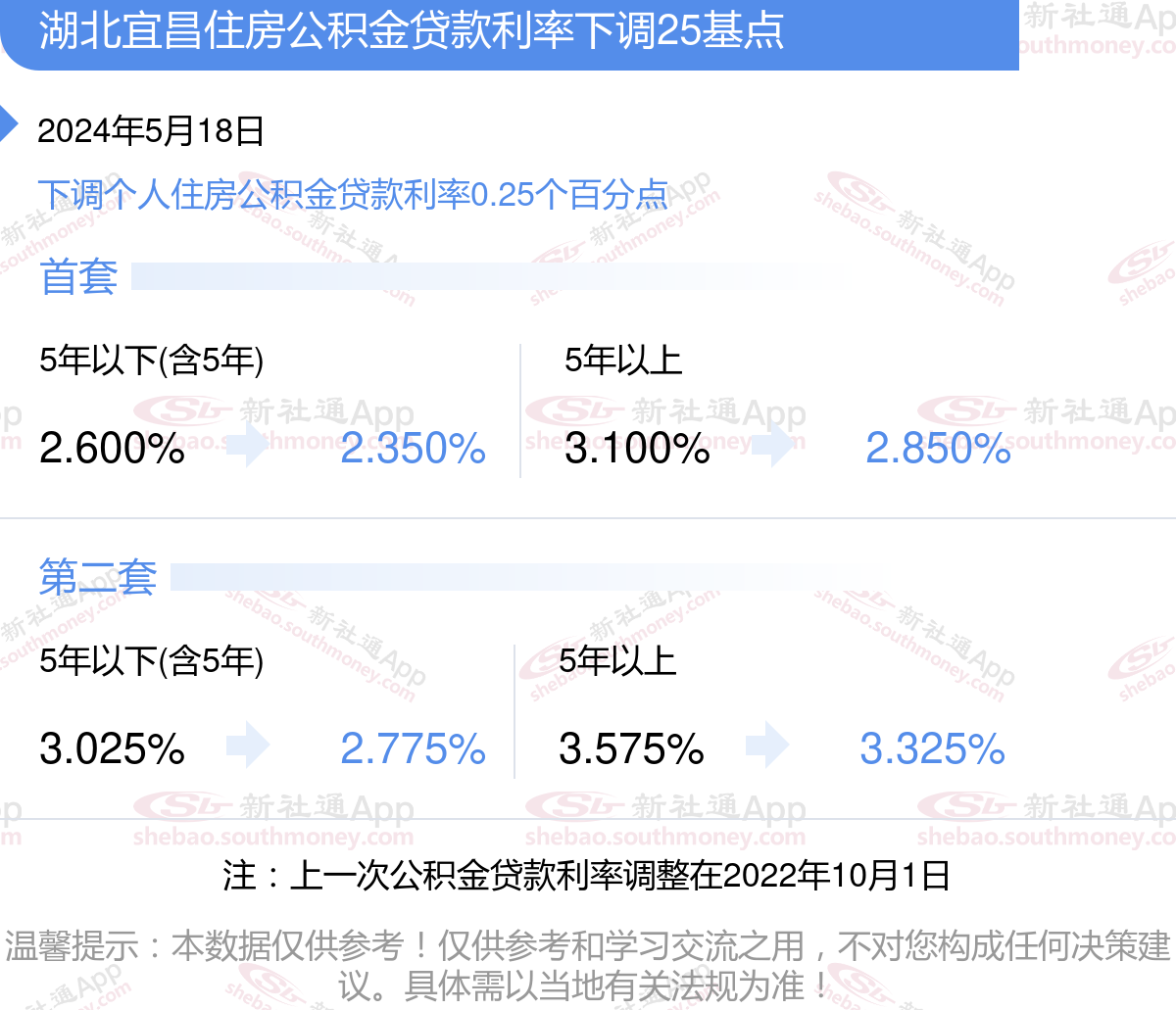 宜昌公积金安卓版宜昌公积金网上提取不了