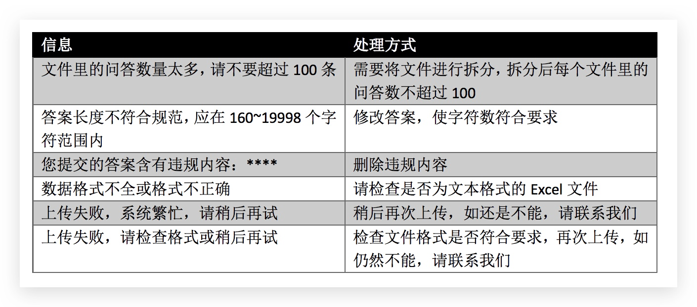cpc客户端批量cpc客户端安装详细过程-第2张图片-太平洋在线下载