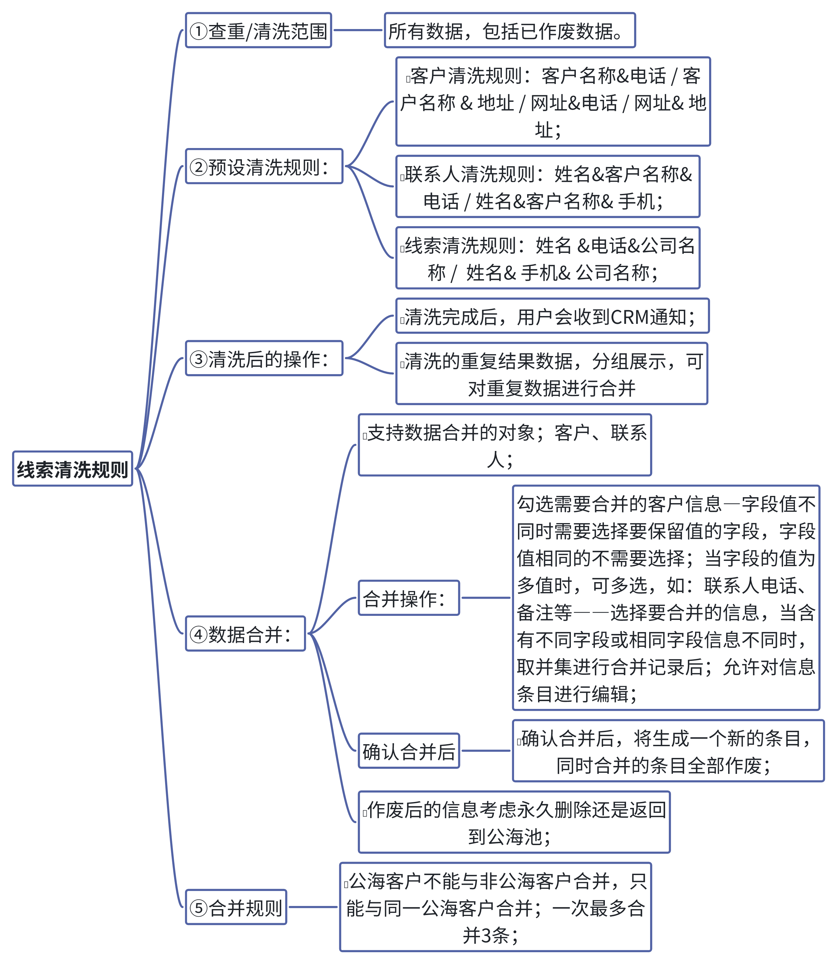 客户端什么概念酷狗概念版电脑客户端-第2张图片-太平洋在线下载
